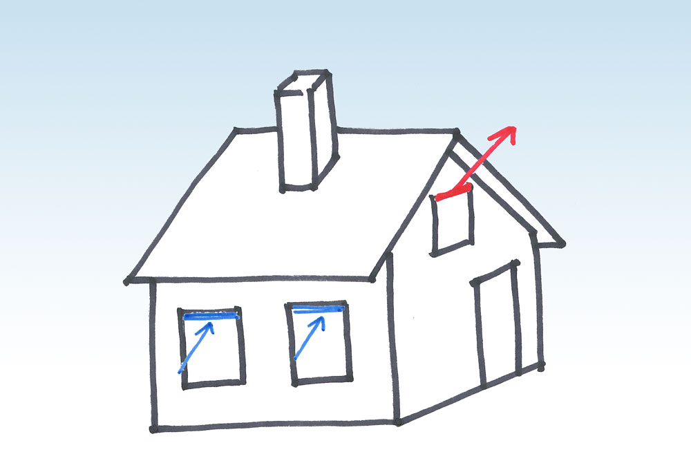 ventilatiesysteem a