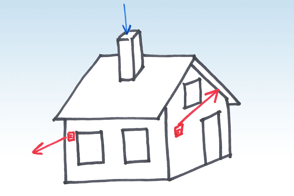 ventilatiesysteem b