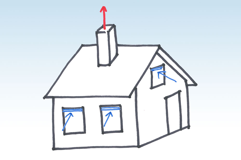 ventilatiesysteem c