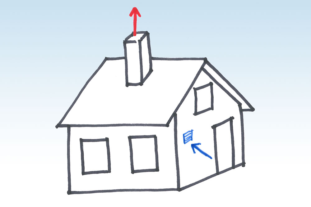 ventilatiesysteem d